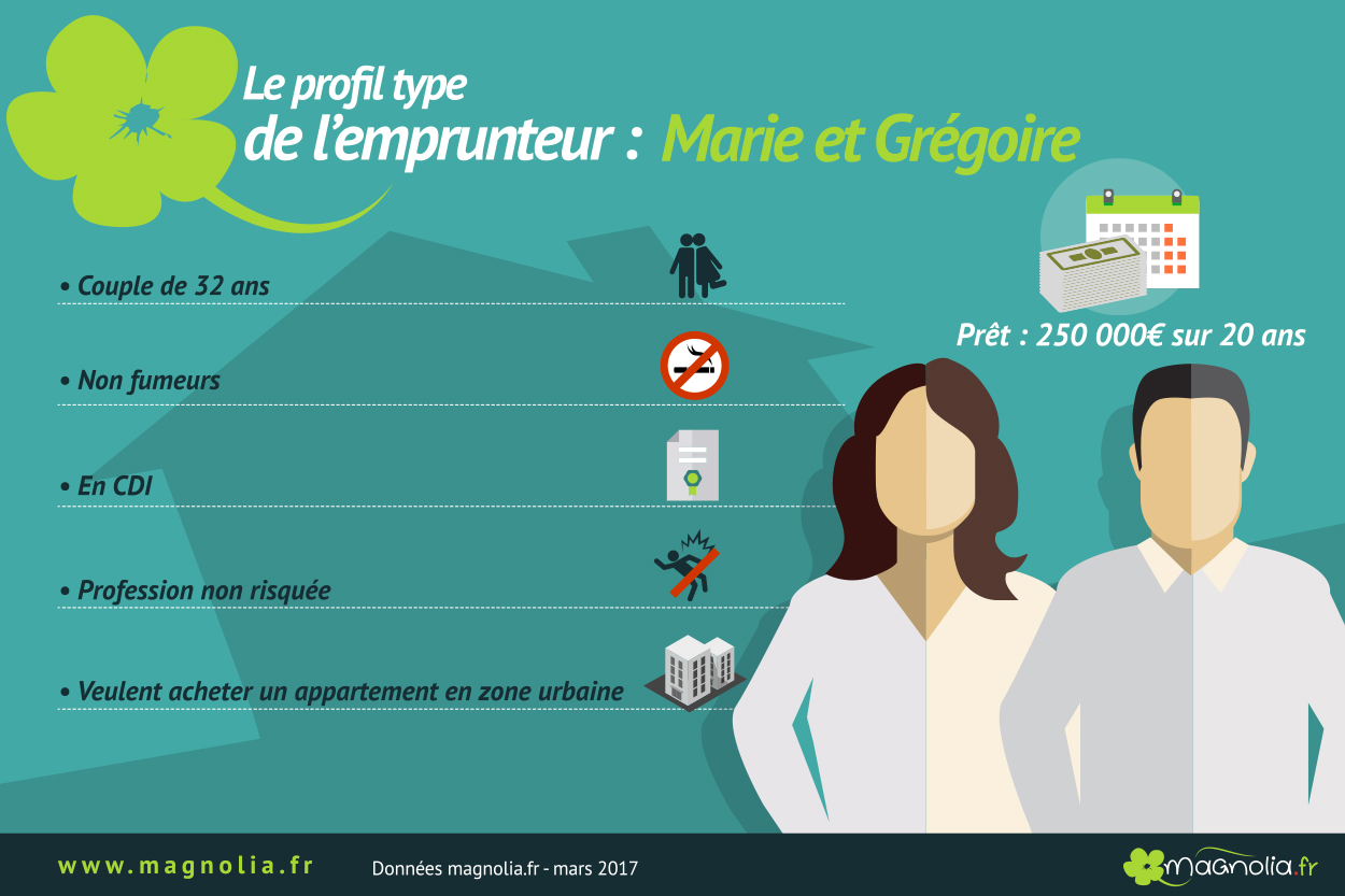 infographie_profil_type