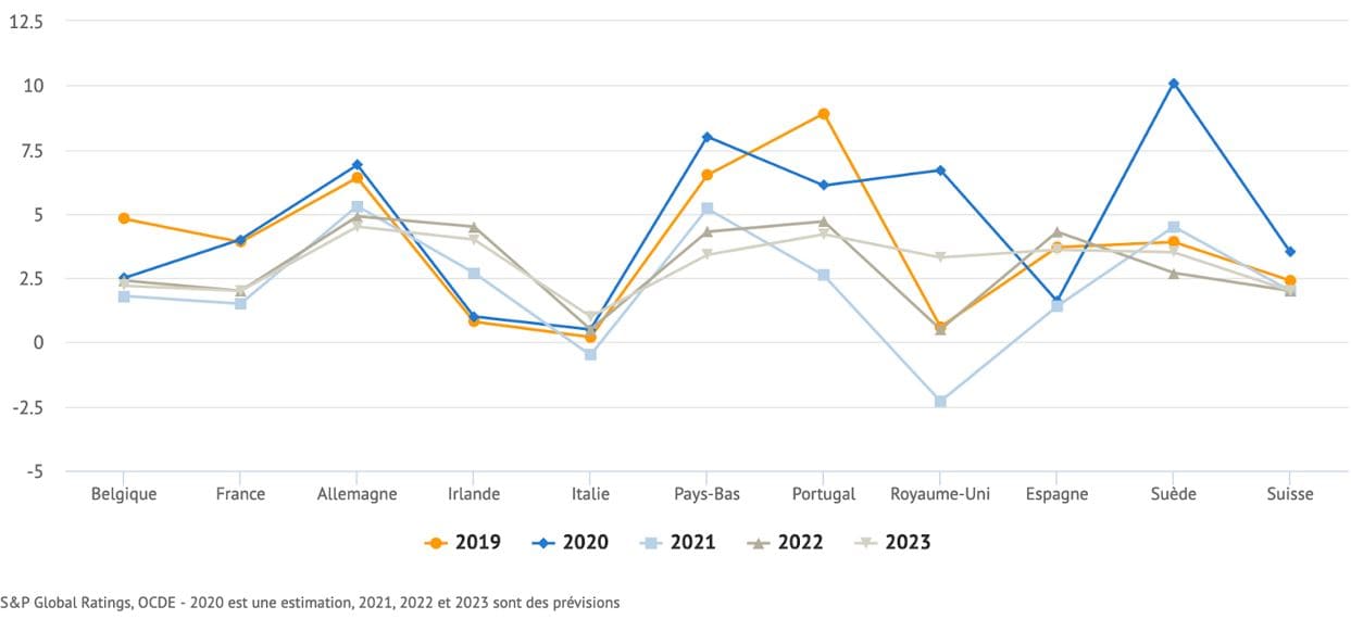 Evolution_moyenne_prix_immobilier