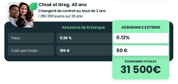 Assurance-pret-economies-40-ans-tableau