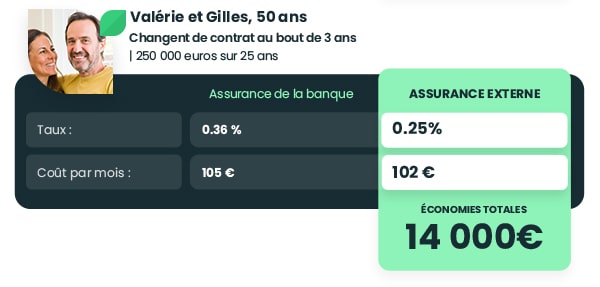 Economies couple 50 ans- Assurance de prêt